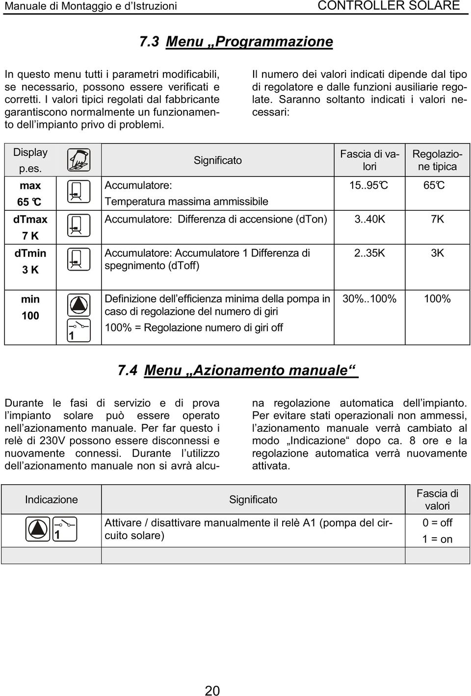 Il numero dei valori indicati dipende dal tipo di regolatore e dalle funzioni ausiliarie regolate. Saranno soltanto indicati i valori necess