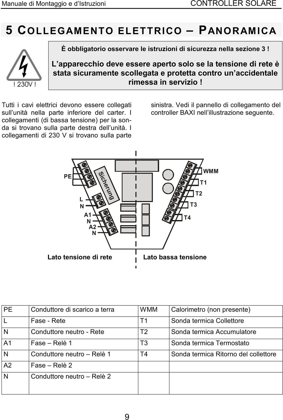 Tutti i cavi elettrici devono essere collegati sull unità nella parte inferiore del carter. I collegamenti (di bassa tensione) per la sonda si trovano sulla parte destra dell unità.