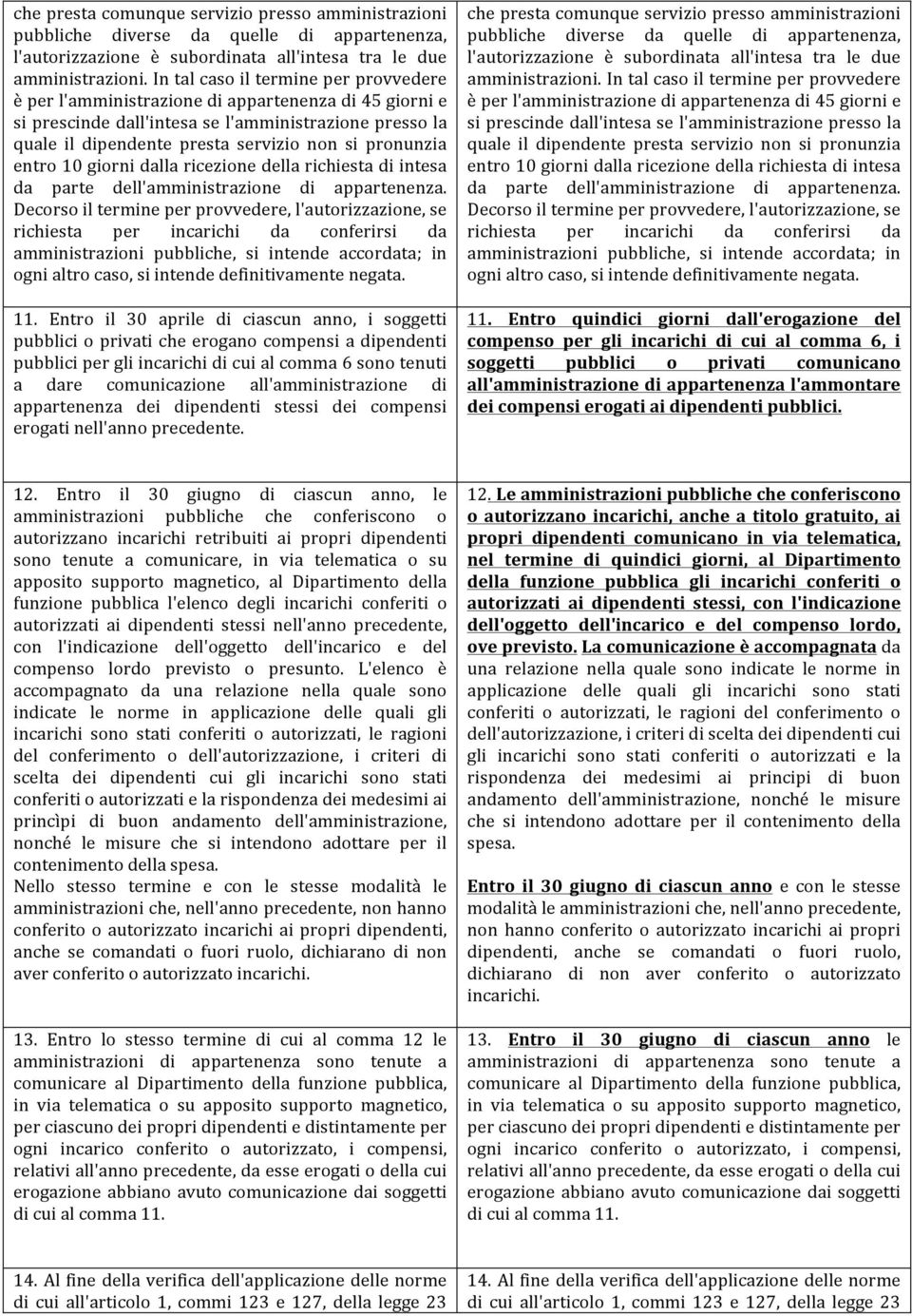 pronunzia entro 10 giorni dalla ricezione della richiesta di intesa da parte dell'amministrazione di appartenenza.