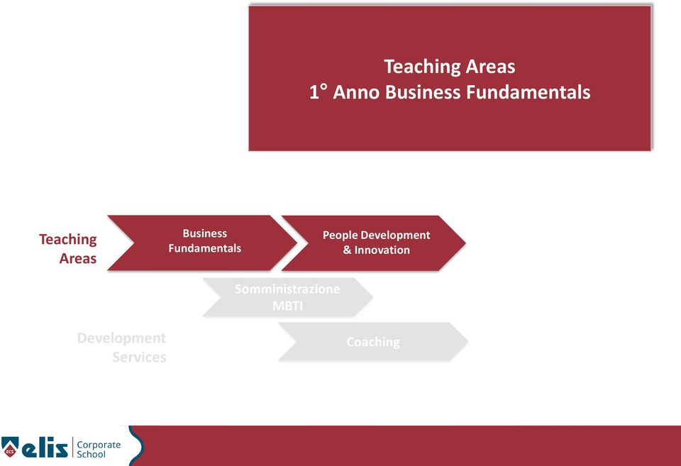 Fundamentals People Development &