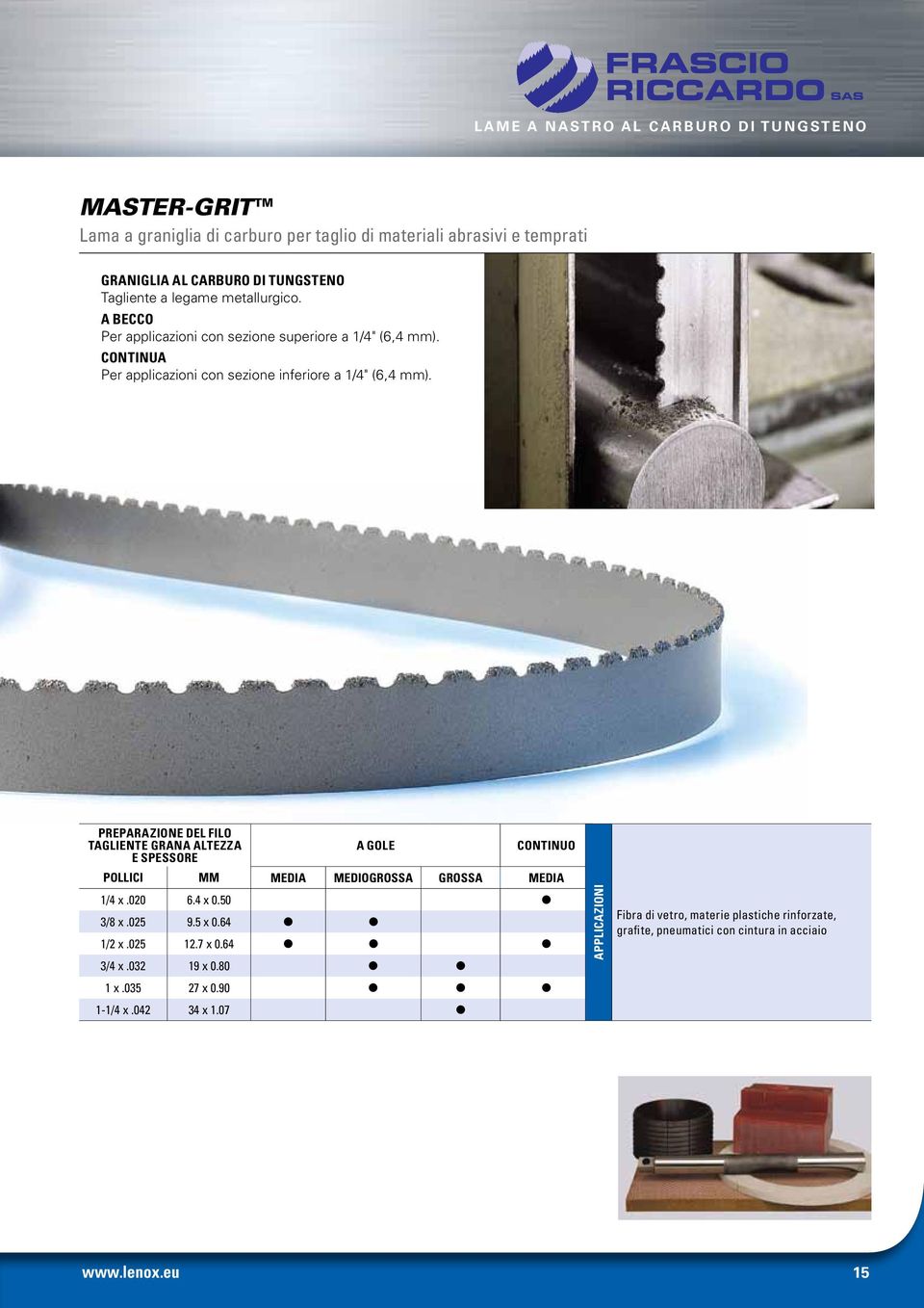 PREPARAZIONE DEL FILO TAGLIENTE GRANA ALTEZZA E SPESSORE A GOLE CONTINUO POLLICI mm media mediogrossa Grossa media 1/4 x.020 6.4 x 0.50 3/8 x.0 9.5 x 0.64 1/2 x.