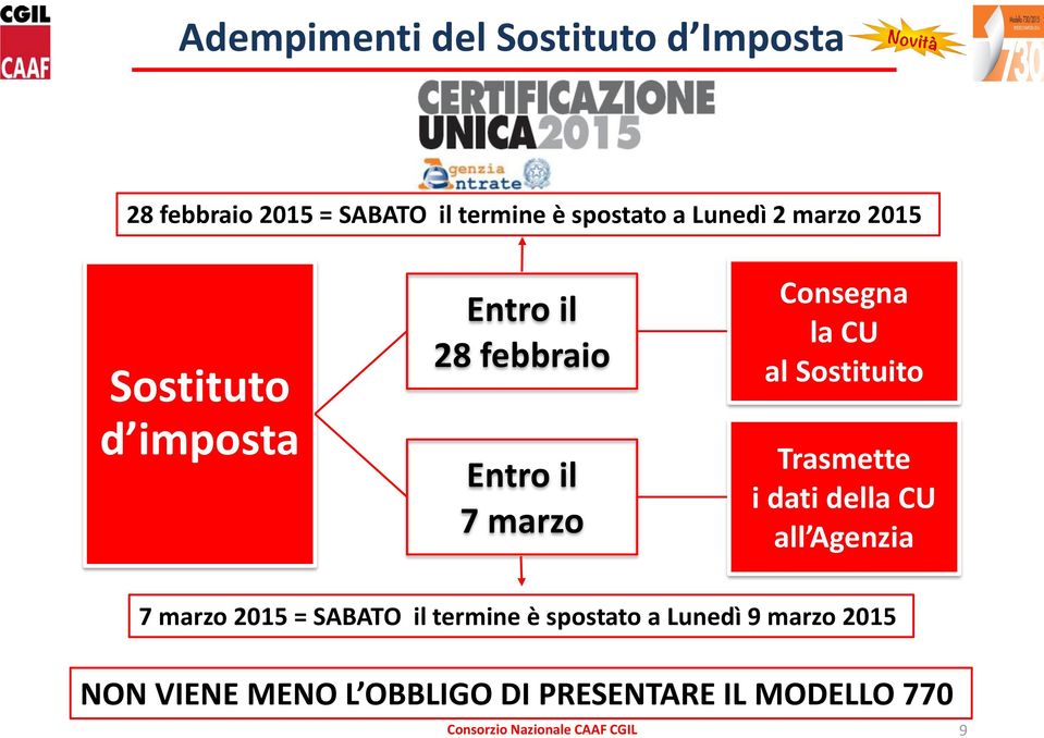 la CU al Sostituito Trasmette i dati della CU all Agenzia 7 marzo 2015 = SABATO il