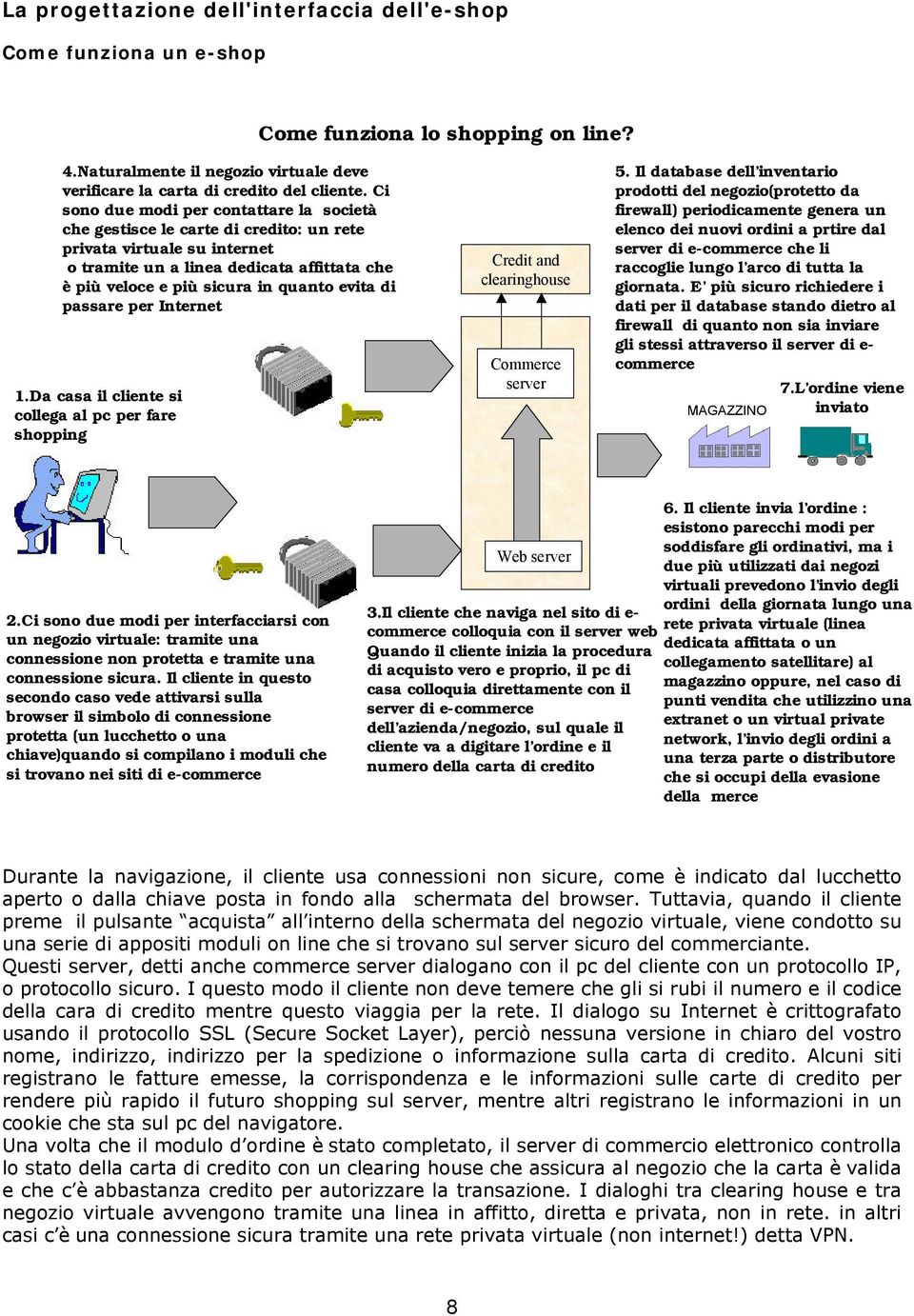 di passare per Internet 1.Da casa il cliente si collega al pc per fare shopping Credit and clearinghouse Commerce server 5.