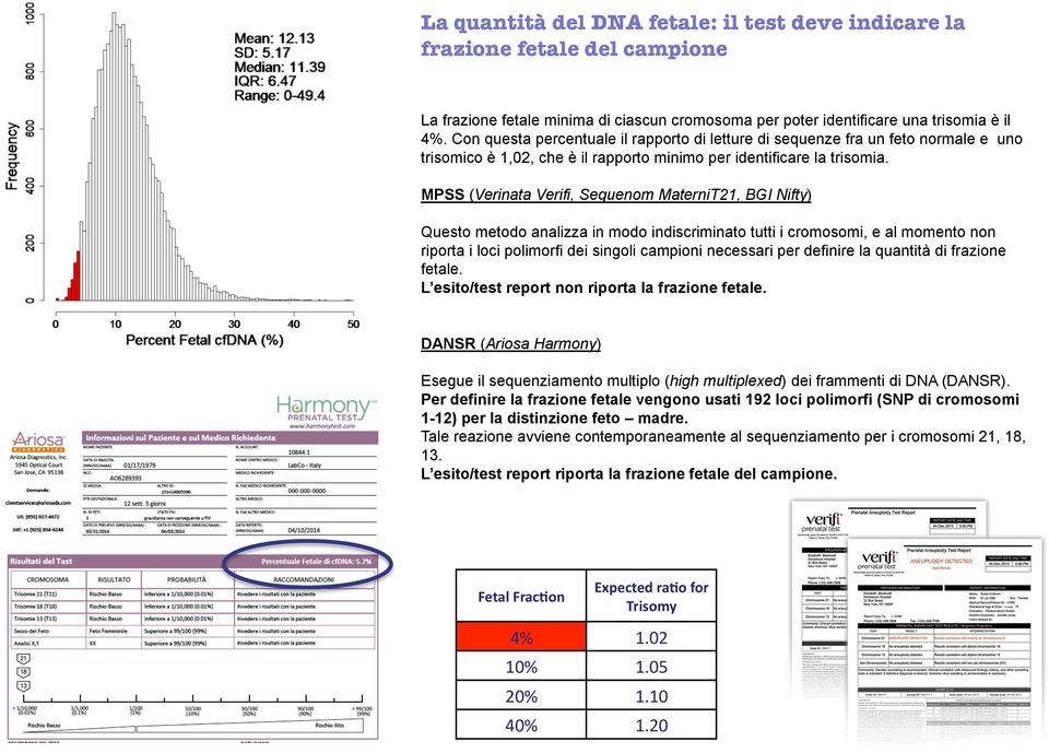 MPSS (Verinata Verifi, Sequenom MaterniT21, BGI Nifty) Questo metodo analizza in modo indiscriminato tutti i cromosomi, e al momento non riporta i loci polimorfi dei singoli campioni necessari per