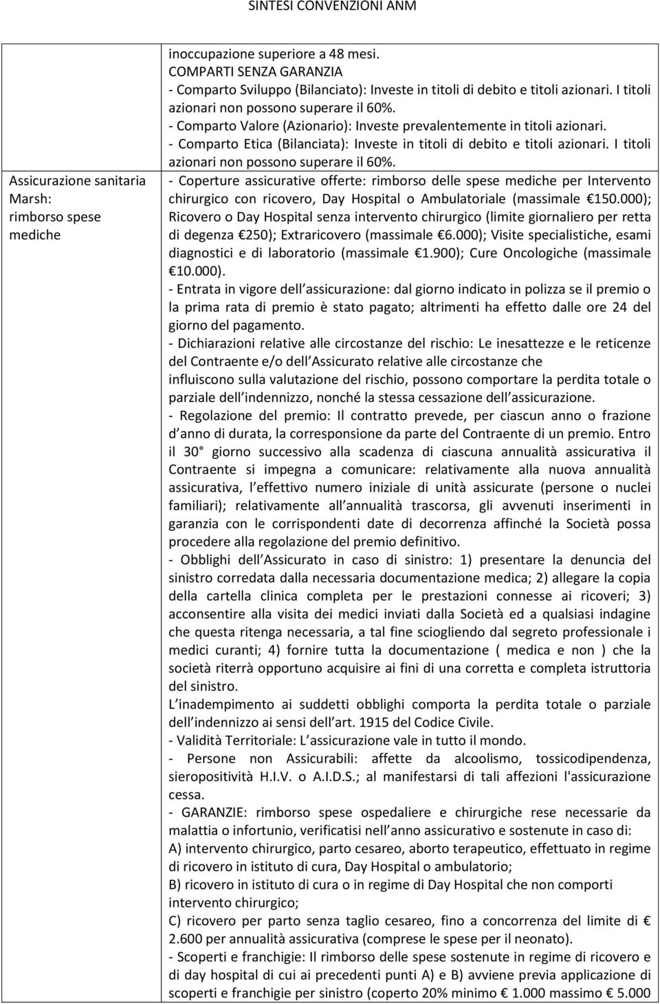 I titoli azionari non possono superare il 60%. - Coperture assicurative offerte: rimborso delle spese mediche per Intervento chirurgico con ricovero, Day Hospital o Ambulatoriale (massimale 150.