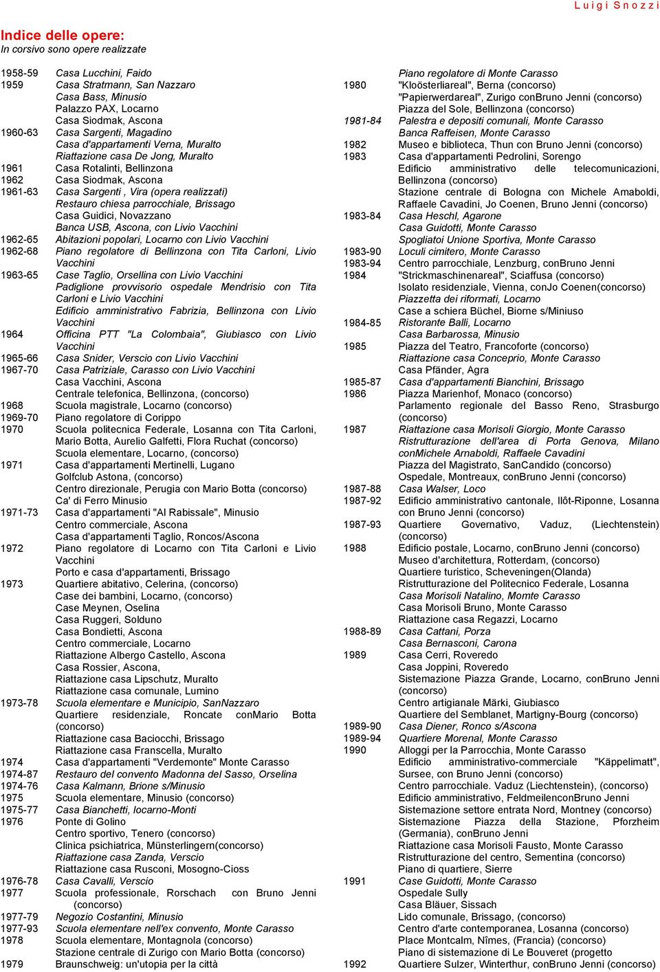 parrocchiale, Brissago Casa Guidici, Novazzano Banca USB, Ascona, con Livio 1962-65 Abitazioni popolari, Locarno con Livio 1962-68 Piano regolatore di Bellinzona con Tita Carloni, Livio 1963-65 Case