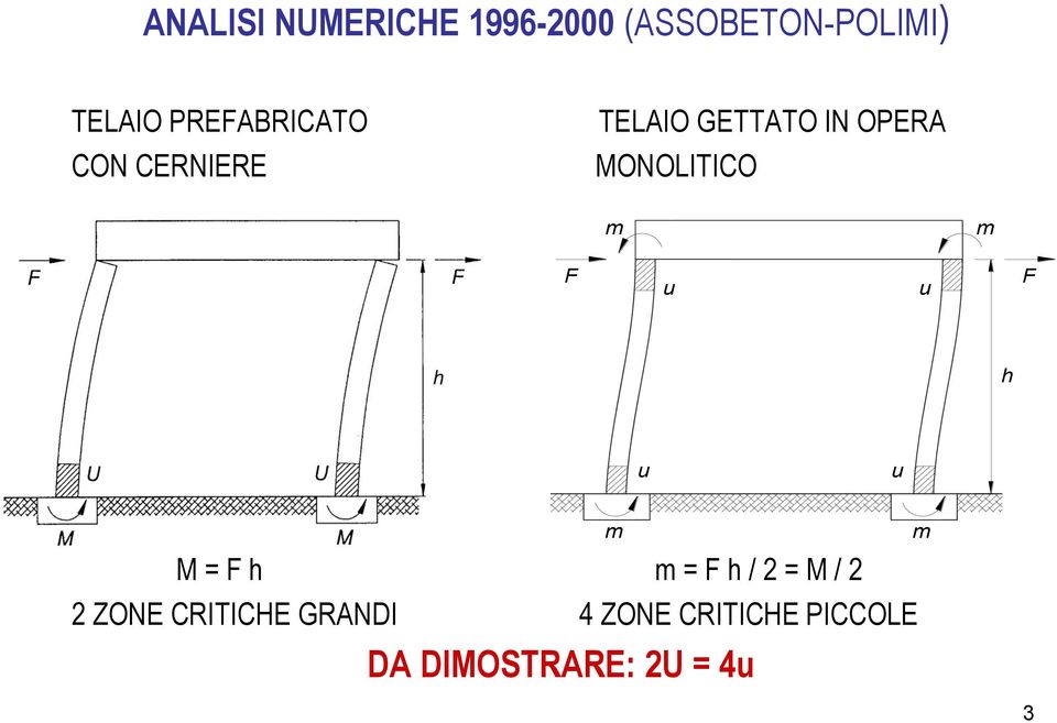 MONOLITICO m m F u u F h u u M = F h m = F h / 2 = M / 2 2