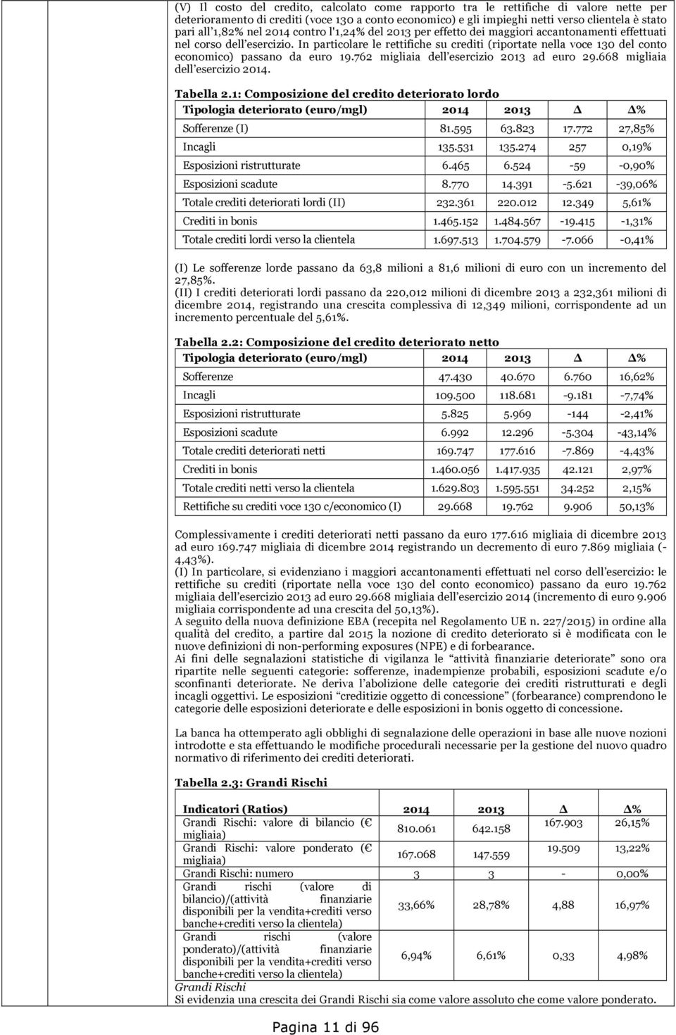 In particolare le rettifiche su crediti (riportate nella voce 130 del conto economico) passano da euro 19.762 migliaia dell esercizio 2013 ad euro 29.668 migliaia dell esercizio 2014. Tabella 2.