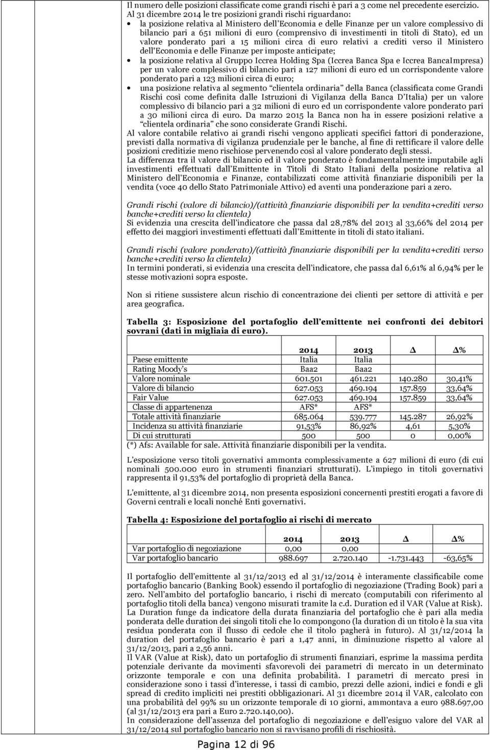 (comprensivo di investimenti in titoli di Stato), ed un valore ponderato pari a 15 milioni circa di euro relativi a crediti verso il Ministero dell'economia e delle Finanze per imposte anticipate; la