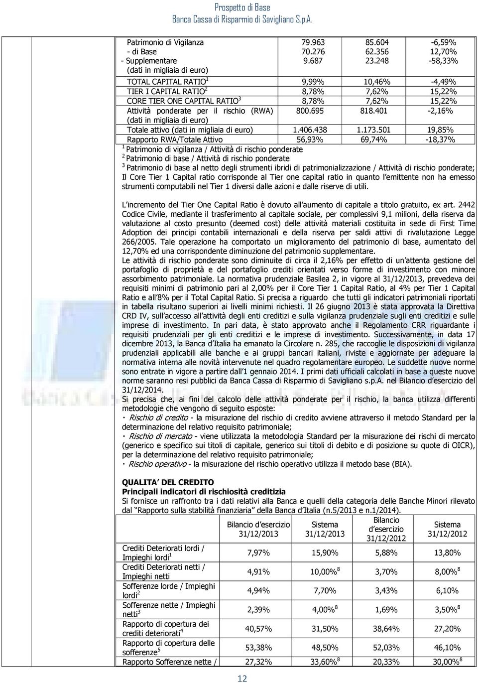 800.695 818.401-2,16% (dati in migliaia di euro) Totale attivo (dati in migliaia di euro) 1.406.438 1.173.