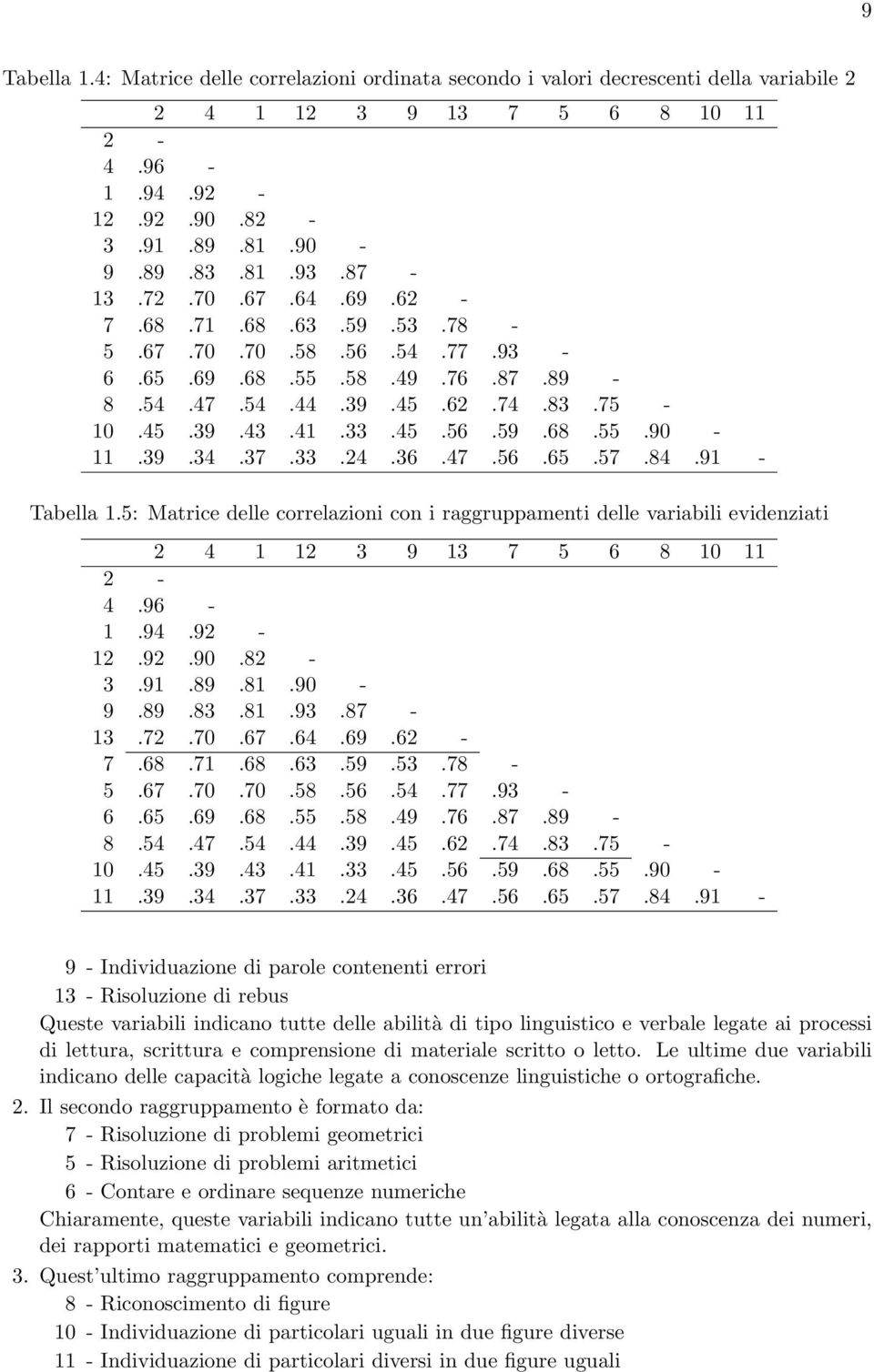 91 - Tabella 1.5: Matrice delle correlazioni con i raggruppamenti delle variabili evidenziati 2 4 1 12 3 9 13 7 5 6 8 10 11 2-4.96-1.94.92-12.92.90.82-3.91.89.81.90-9.89.83.81.93.87-13.72.70.67.