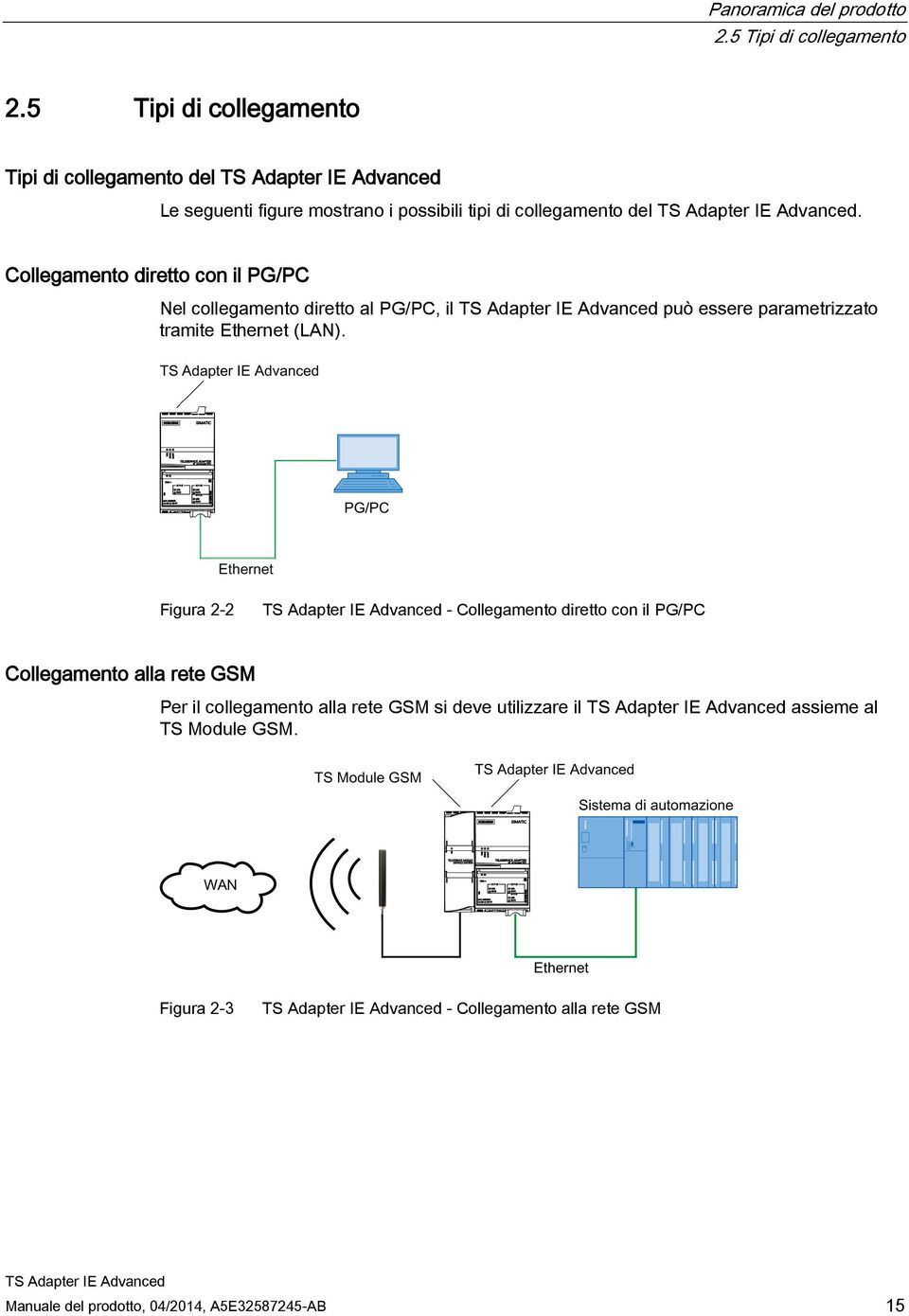 Collegamento diretto con il PG/PC Nel collegamento diretto al PG/PC, il può essere parametrizzato tramite Ethernet (LAN).