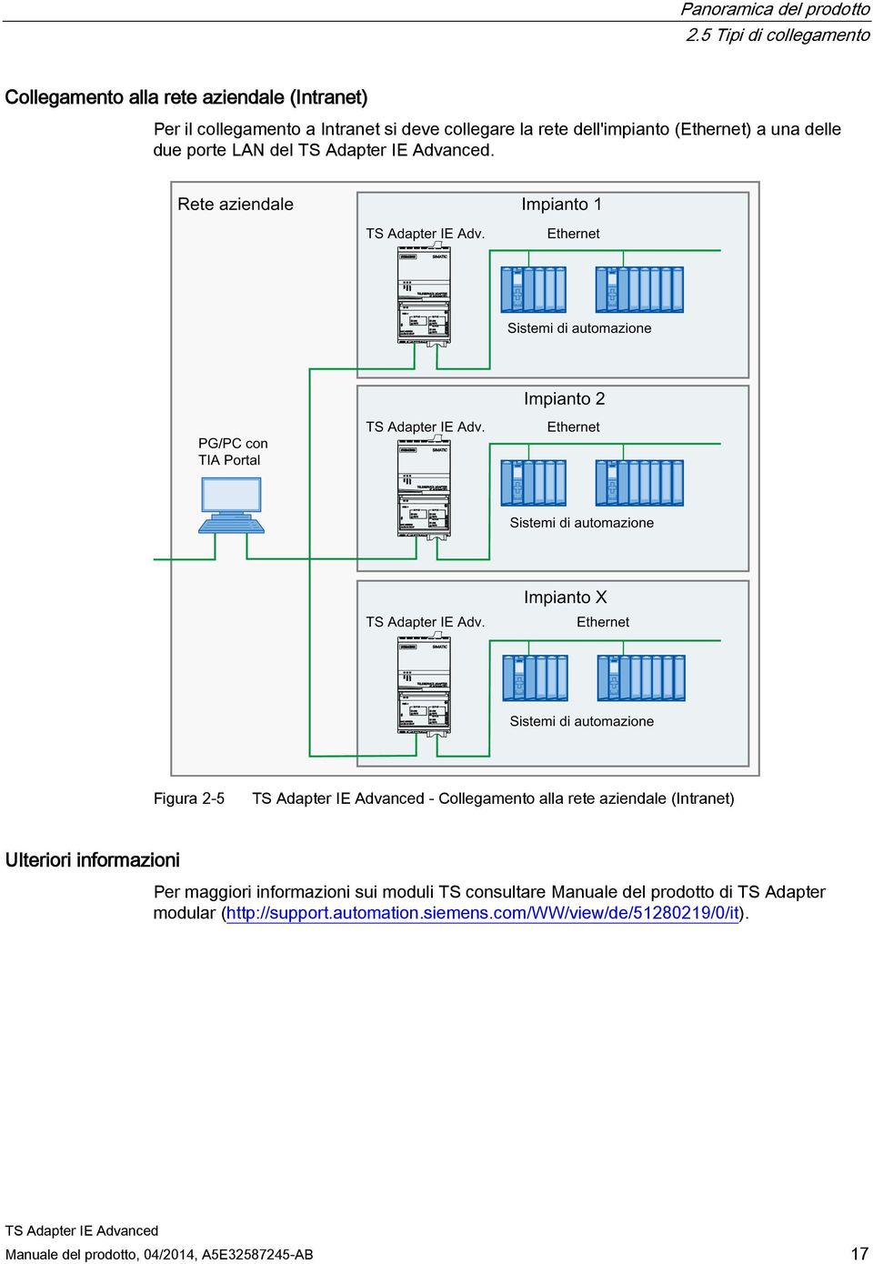 dell'impianto (Ethernet) a una delle due porte LAN del.