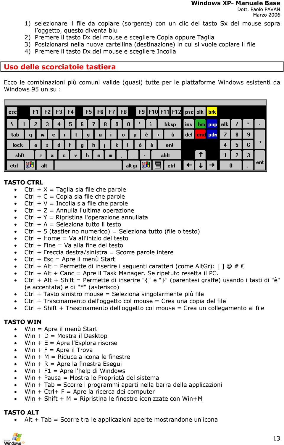 (quasi) tutte per le piattaforme Windows esistenti da Windows 95 un su : TASTO CTRL Ctrl + X = Taglia sia file che parole Ctrl + C = Copia sia file che parole Ctrl + V = Incolla sia file che parole