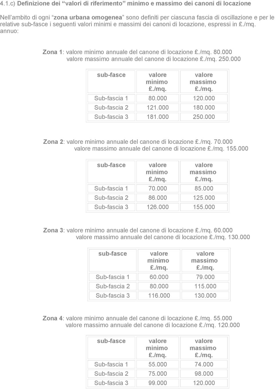 000 180.000 Sub-fascia 3 181.000 250.000 Zona 2: annuale del canone di locazione 70.000 annuale del canone di locazione 155.000 Sub-fascia 1 70.000 85.000 Sub-fascia 2 86.000 125.000 Sub-fascia 3 126.