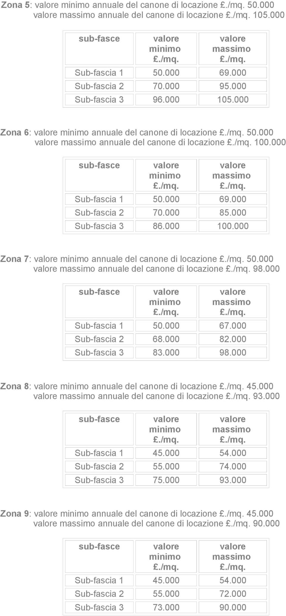 000 Zona 7: annuale del canone di locazione 50.000 annuale del canone di locazione 98.000 Sub-fascia 1 50.000 67.000 Sub-fascia 2 68.000 82.000 Sub-fascia 3 83.000 98.