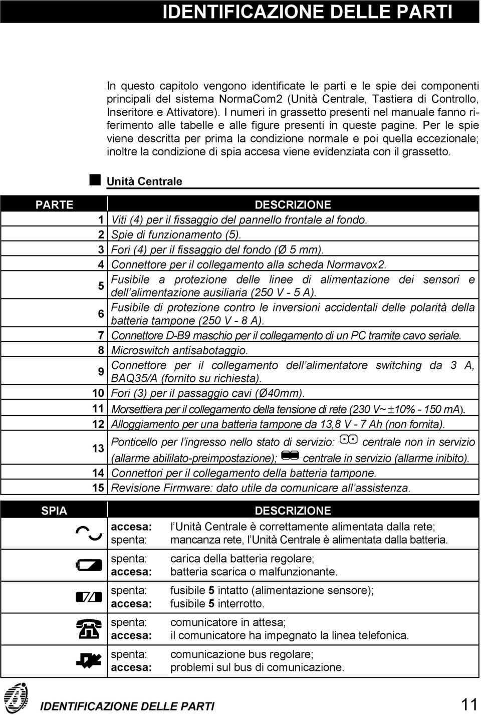 Per le spie viene descritta per prima la condizione normale e poi quella eccezionale; inoltre la condizione di spia accesa viene evidenziata con il grassetto.