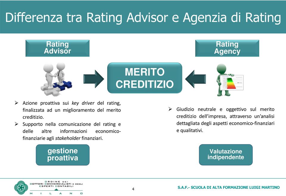 Supporto nella comunicazione del rating e delle altre informazioni economicofinanziarie agli stakeholder finanziari.