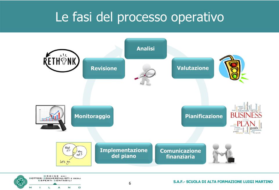 Monitoraggio Pianificazione