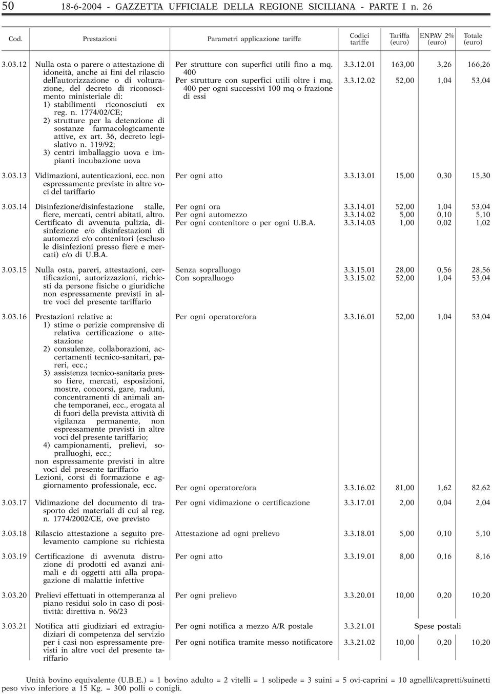 3.3.12.02 52,00 1,04 53,04 del decreto di riconosci- 400 per ogni successivi 100 mq o frazione mento ministeriale di: di essi 1) stabilimenti riconosciuti ex reg. n.