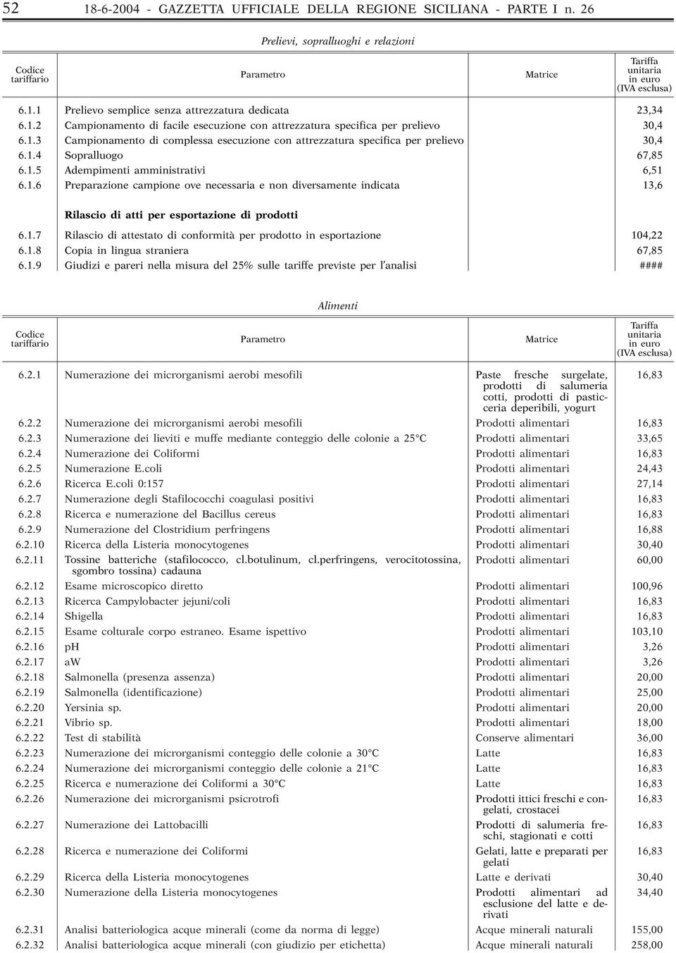 1.7 Rilascio di attestato di conformità per prodotto in esportazione 104,22 6.1.8 Copia in lingua straniera 67,85 6.1.9 Giudizi e pareri nella misura del 25% sulle tariffe previste per l analisi #### Alimenti 6.