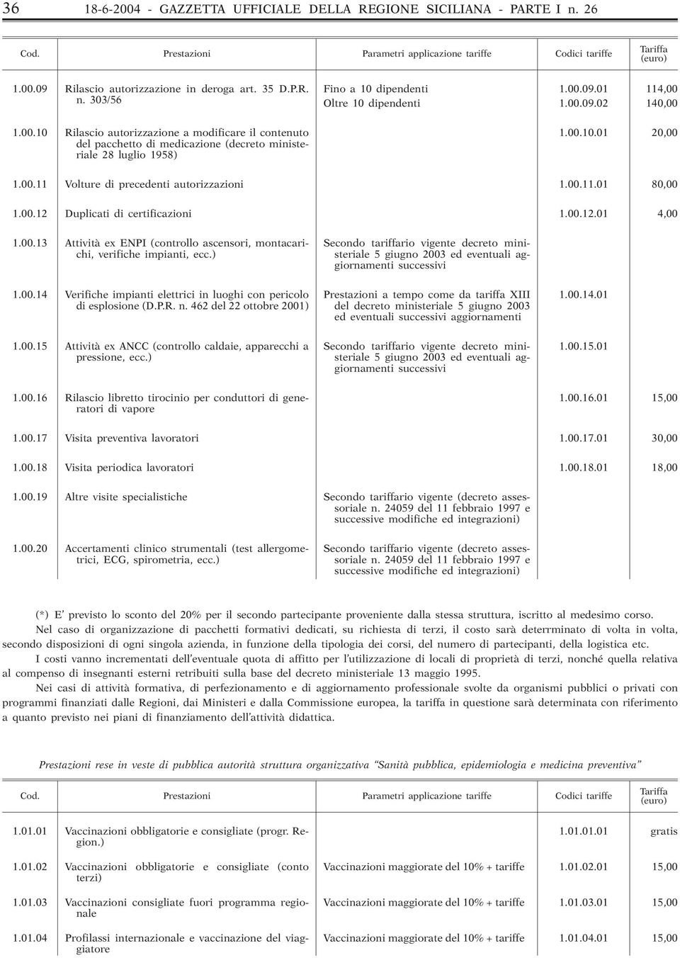 00.11 Volture di precedenti autorizzazioni 1.00.11.01 80,00 1.00.12 Duplicati di certificazioni 1.00.12.01 4,00 1.00.13 Attività ex ENPI (controllo ascensori, montacarichi, verifiche impianti, ecc.