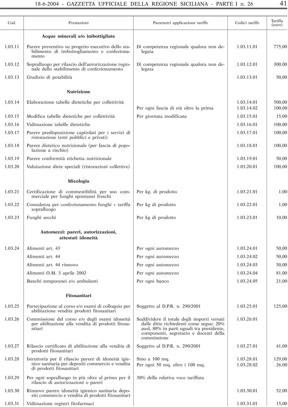 11.01 775,00 di imbottogliamento e confezionalegata mento 1.03.12 Sopralluogo per rilascio dell autorizzazione regionale Di competenza regionale qualora non delegata 1.03.12.01 300,00 dello stabilimento di confezionamento 1.