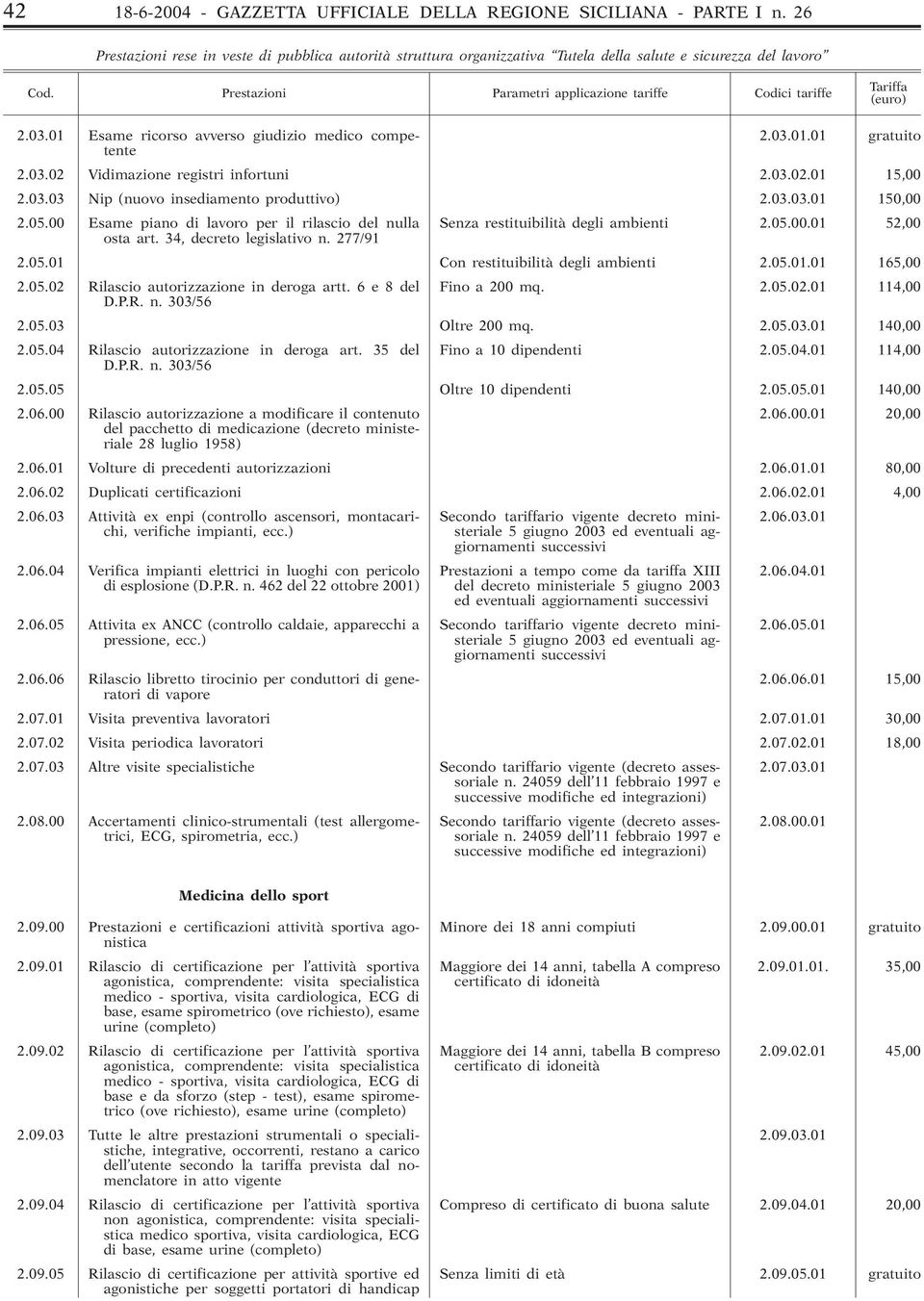 03.03.01 150,00 2.05.00 Esame piano di lavoro per il rilascio del nulla Senza restituibilità degli ambienti 2.05.00.01 52,00 osta art. 34, decreto legislativo n. 277/91 2.05.01 Con restituibilità degli ambienti 2.