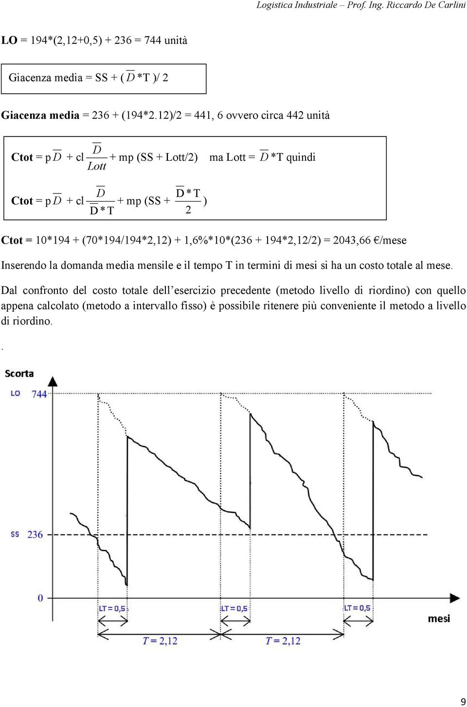 10*194 + (70*194/194*2,12) + 1,6%*10*(236 + 194*2,12/2) = 2043,66 /mese Inserendo la domanda media mensile e il tempo T in termini di mesi si ha un costo