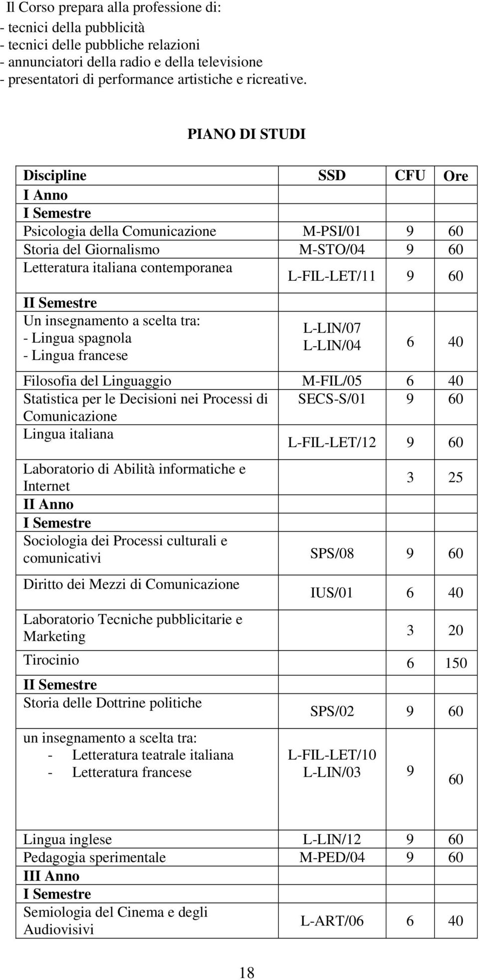 PIANO DI STUDI Discipline SSD CFU Ore I Anno Psicologia della Comunicazione M-PSI/01 9 60 Storia del Giornalismo M-STO/04 9 60 Letteratura italiana contemporanea L-FIL-LET/11 9 60 I Un insegnamento a