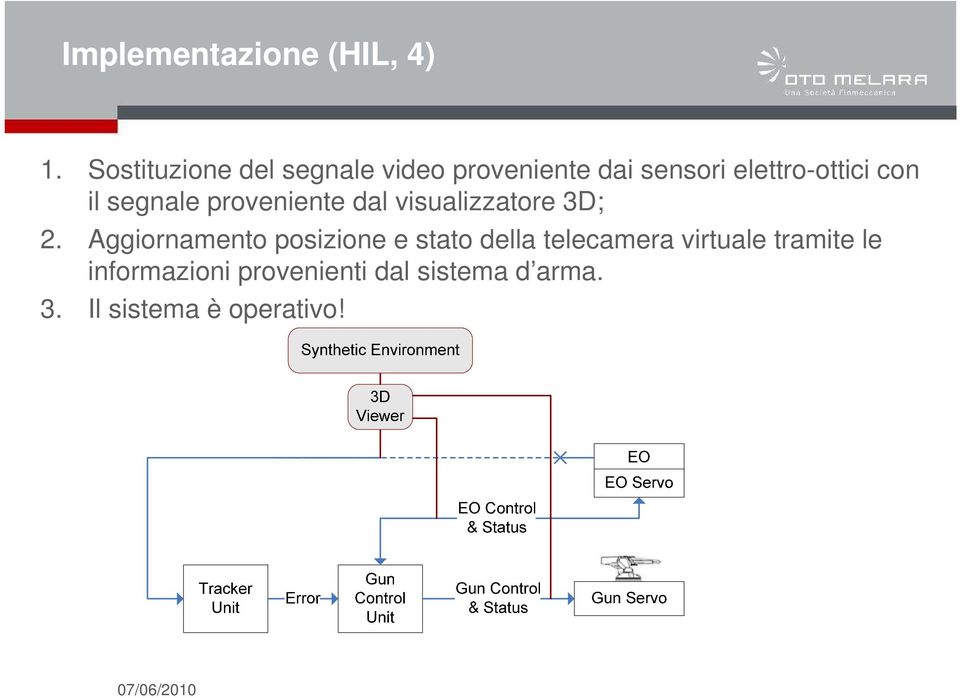 con il segnale proveniente dal visualizzatore 3D; 2.