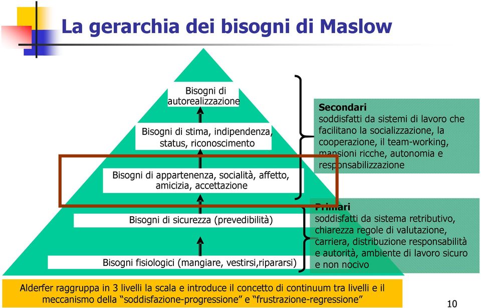 team-working, mansioni ricche, autonomia e responsabilizzazione Primari soddisfatti da sistema retributivo, chiarezza regole di valutazione, carriera, distribuzione responsabilità e autorità,