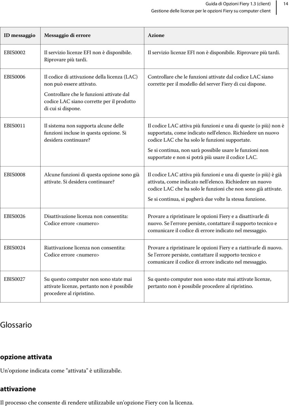 Controllare che le funzioni attivate dal codice LAC siano corrette per il modello del server Fiery di cui dispone. EBIS0011 Il sistema non supporta alcune delle funzioni incluse in questa opzione.