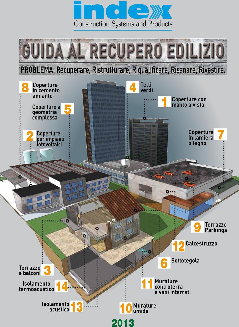 Tetti verdi 1 Coperture con manto a vista Coperture in lamiera o legno 7 Terrazze e balconi 3 Isolamento