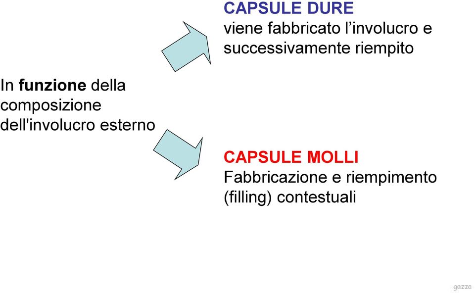 composizione dell'involucro esterno CAPSULE