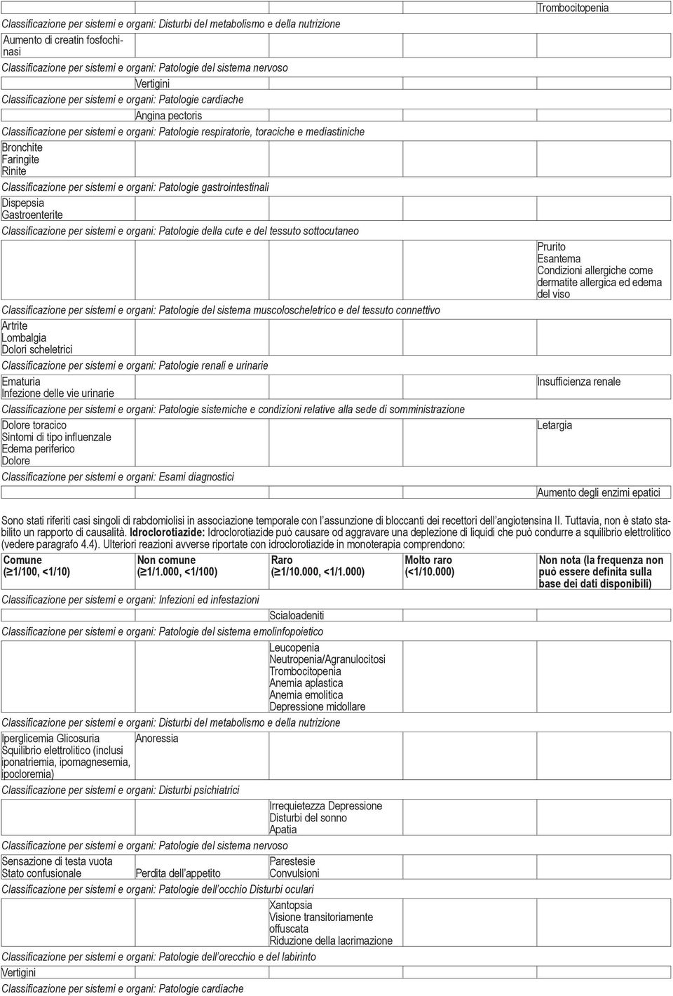 Classificazione per sistemi e organi: Patologie gastrointestinali Dispepsia Gastroenterite Classificazione per sistemi e organi: Patologie della cute e del tessuto sottocutaneo Classificazione per