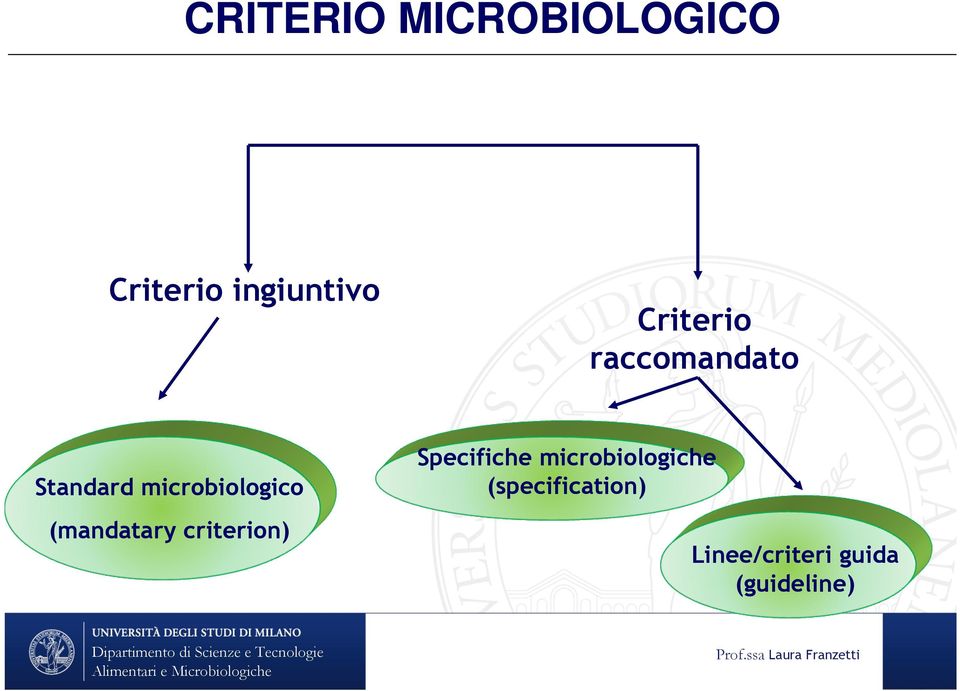 (mandatary criterion) Specifiche