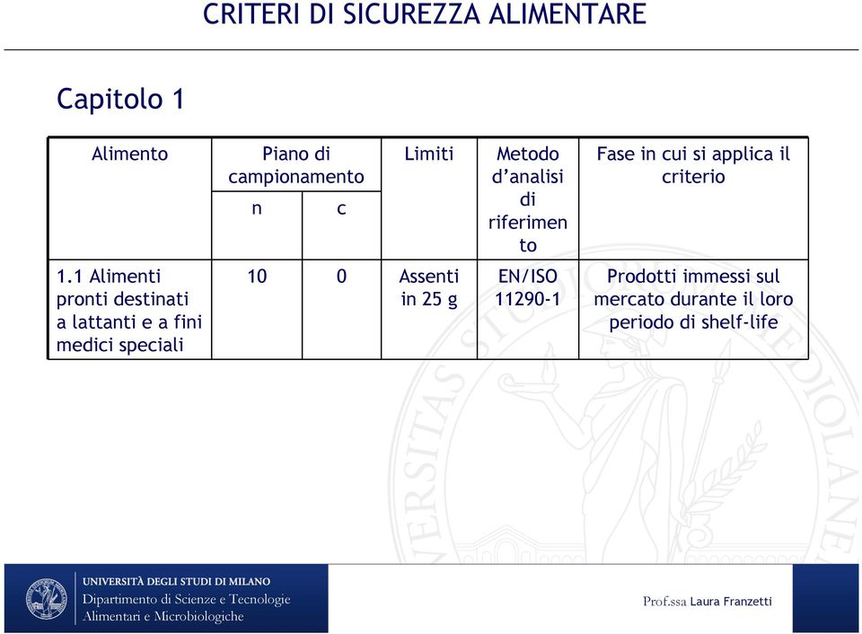 1 Alimenti pronti destinati a lattanti e a fini medici speciali 10 0 Assenti in