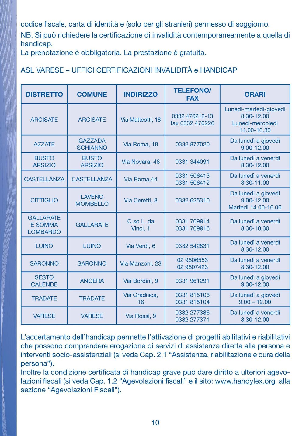 ASL VARESE UFFICI CERTIFICAZIONI INVALIDITÀ e HANDICAP DISTRETTO COMUNE INDIRIZZO ARCISATE ARCISATE Via Matteotti, 18 AZZATE BUSTO ARSIZIO GAZZADA SCHIANNO BUSTO ARSIZIO CASTELLANZA CASTELLANZA Via