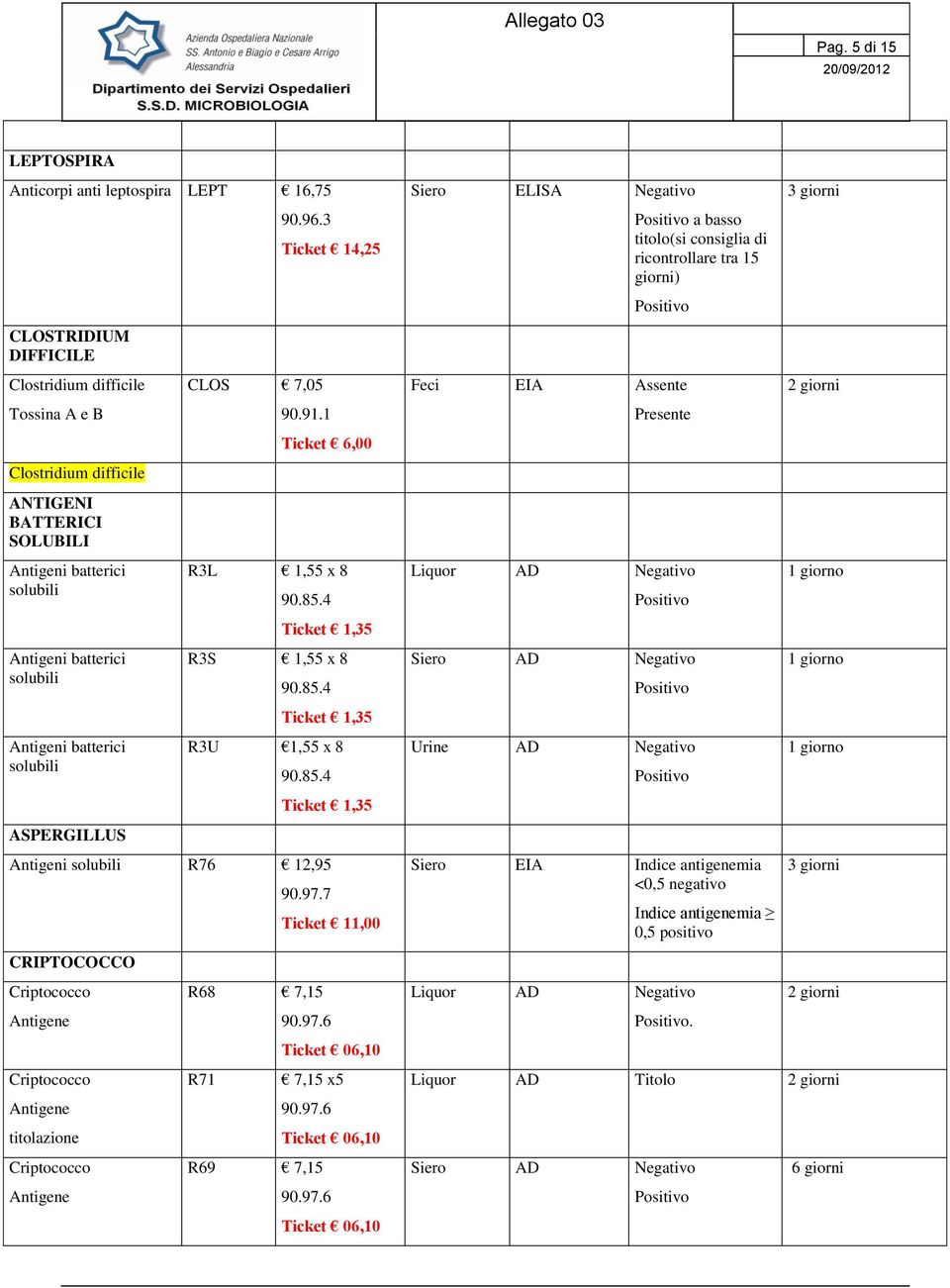 4 Ticket 1,35 R3S 1,55 x 8 90.85.4 Ticket 1,35 R3U 1,55 x 8 90.85.4 Ticket 1,35 Antigeni solubili R76 12,95 CRIPTOCOCCO Criptococco Antigene Criptococco Antigene titolazione Criptococco Antigene 90.