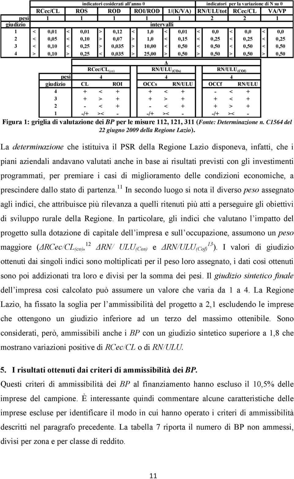 0,50 Δ RCec/CL (co) RN/ULU (COs) RN/ULU (COf) pesi 4 4 4 giudizio 4 3 2 1 CL ROI OCCs RN/ULU OCCf RN/ULU + < + + < + - < + + > + + > + + < + - < + - < + + > + -/+ >< - -/+ >< - -/+ >< - Figura 1: