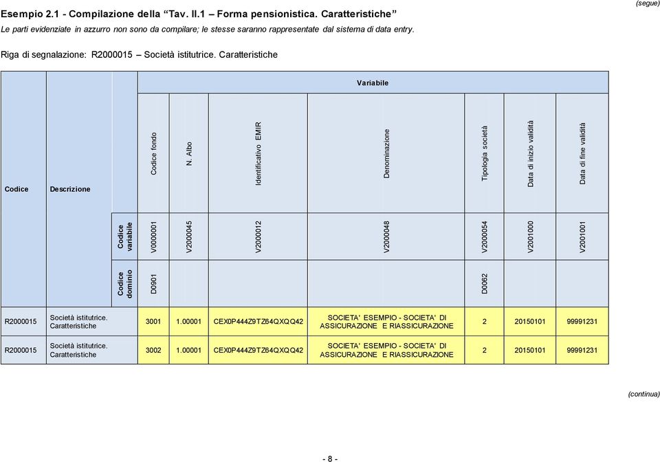 Albo Identificativo EMIR Denominazione Tipologia società Data di inizio validità Data di fine validità Codice variabile V0000001 V2000045 V2000012 V2000048 V2000054 V2001000 V2001001 Codice dominio