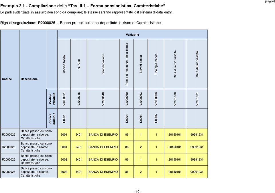 Albo Denominazione Paese di residenza della banca Servizi banca Tipologia banca Data di inizio validità Data di fine validità Codice variabile V0000001 V2000045 V2000048 V2000060 V2000063 V2000066