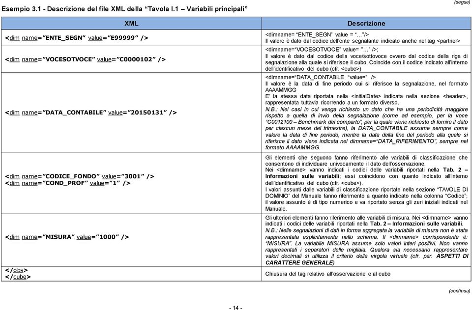 name= COND_PROF value= 1 /> <dim name= MISURA value= 1000 /> </obs> </cube> Descrizione <dimname= ENTE_SEGN value = /> Il valore è dato dal codice dell ente segnalante indicato anche nel tag