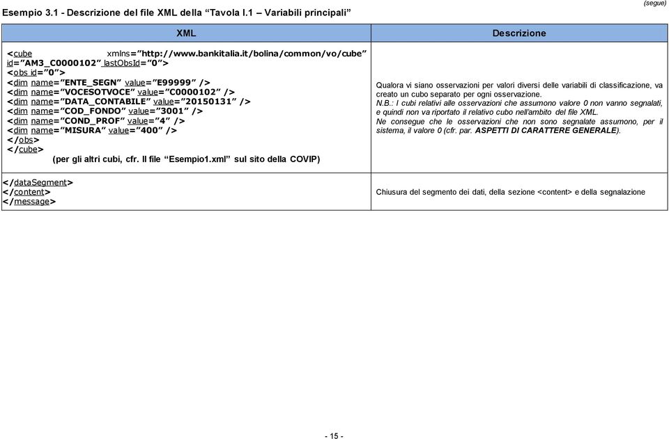 name= COD_FONDO value= 3001 /> <dim name= COND_PROF value= 4 /> <dim name= MISURA value= 400 /> </obs> </cube> (per gli altri cubi, cfr. Il file Esempio1.