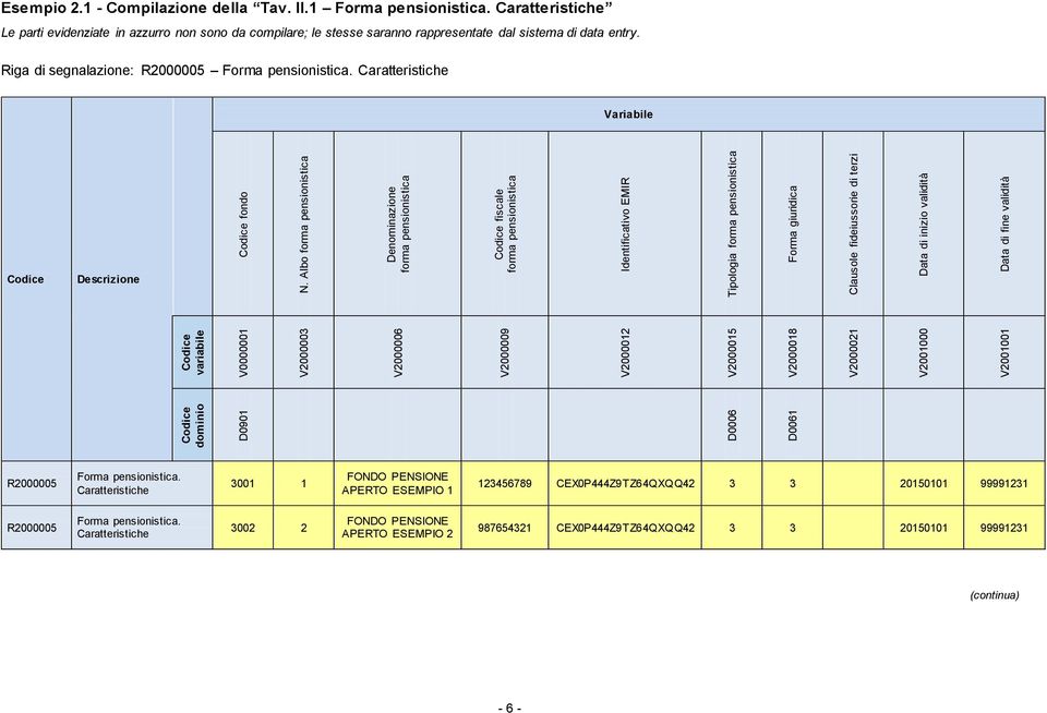 Albo forma pensionistica Denominazione forma pensionistica Codice fiscale forma pensionistica Identificativo EMIR Tipologia forma pensionistica Forma giuridica Clausole fideiussorie di terzi Data di