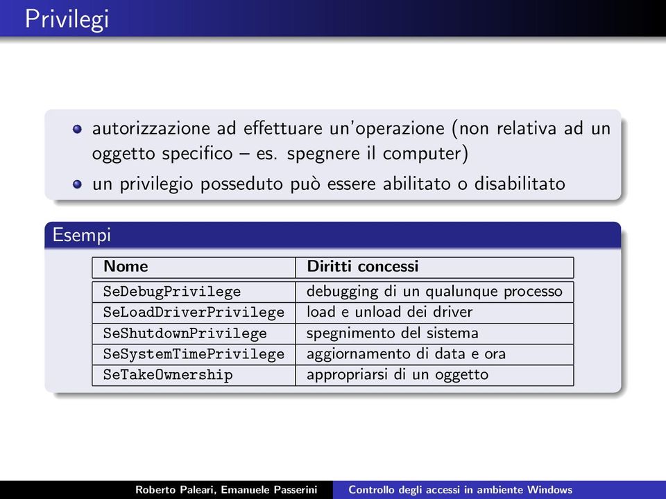 SeLoadDriverPrivilege SeShutdownPrivilege SeSystemTimePrivilege SeTakeOwnership Diritti concessi debugging di