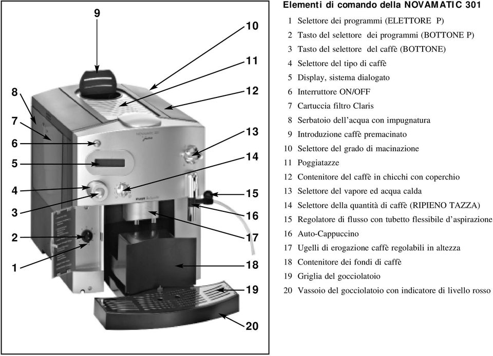 10 Selettore del grado di macinazione 11 Poggiatazze 12 Contenitore del caffè in chicchi con coperchio 13 Selettore del vapore ed acqua calda 14 Selettore della quantità di caffè (RIPIENO TAZZA) 15