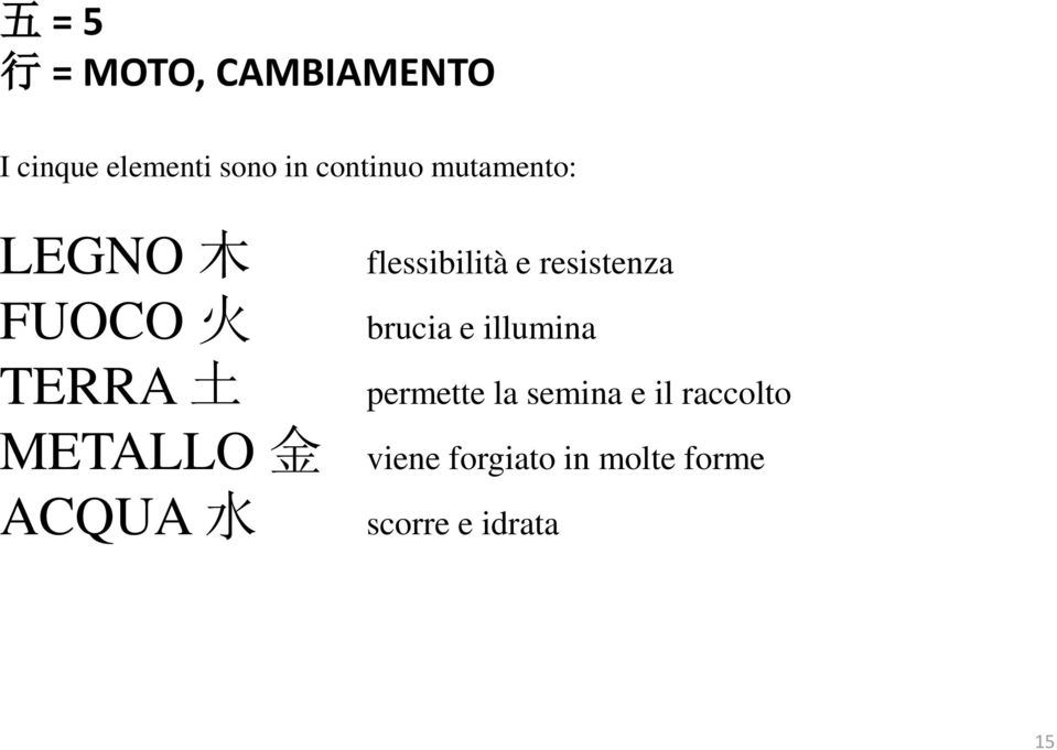 火 brucia e illumina TERRA 土 METALLO 金 viene forgiato in