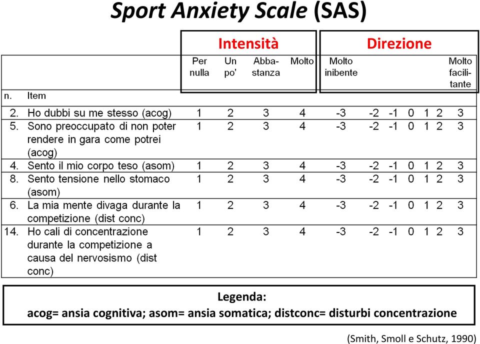 cognitiva; asom=ansia somatica;